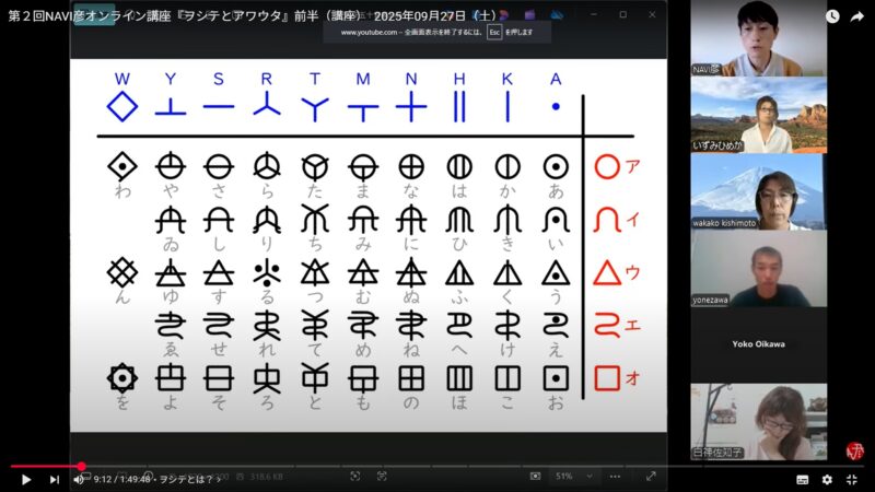 第２回オンライン講座『ヲシテとアワウタ』の様子