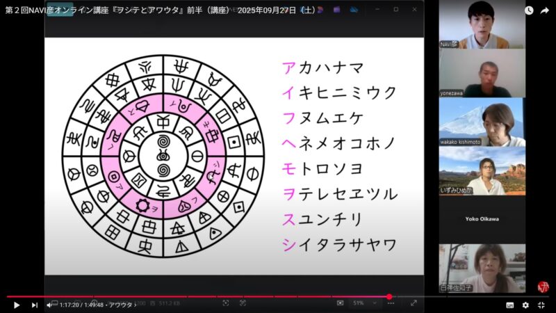 第２回オンライン講座『ヲシテとアワウタ』の様子