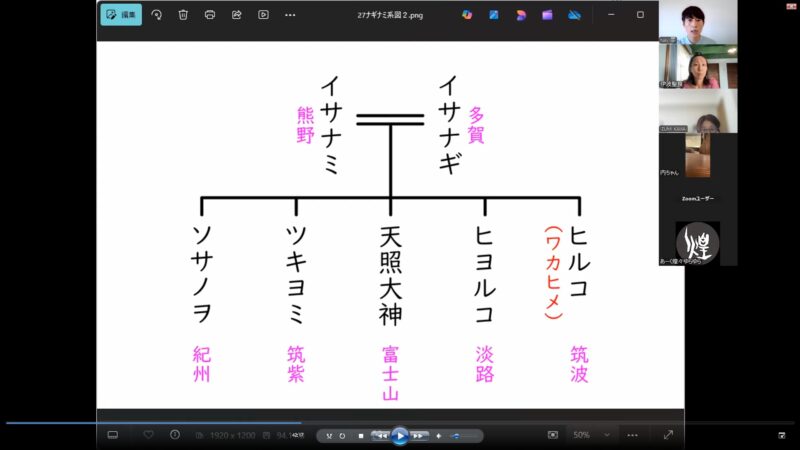 第１回オンライン講座の様子