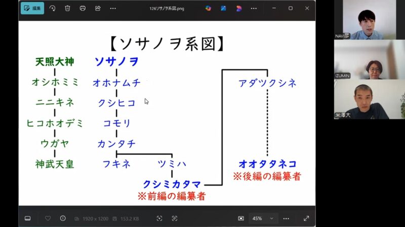 第６回オンライン講座『ソサノヲとその一族』の様子